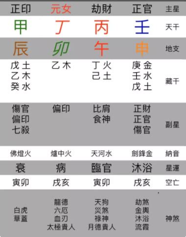 八字是什麼|八字